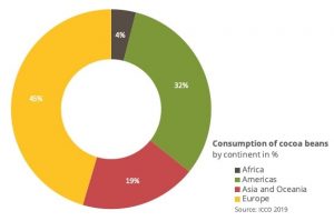 سهم بزرگترین مصرف کنندگان فرآورده کاکائو در جهان